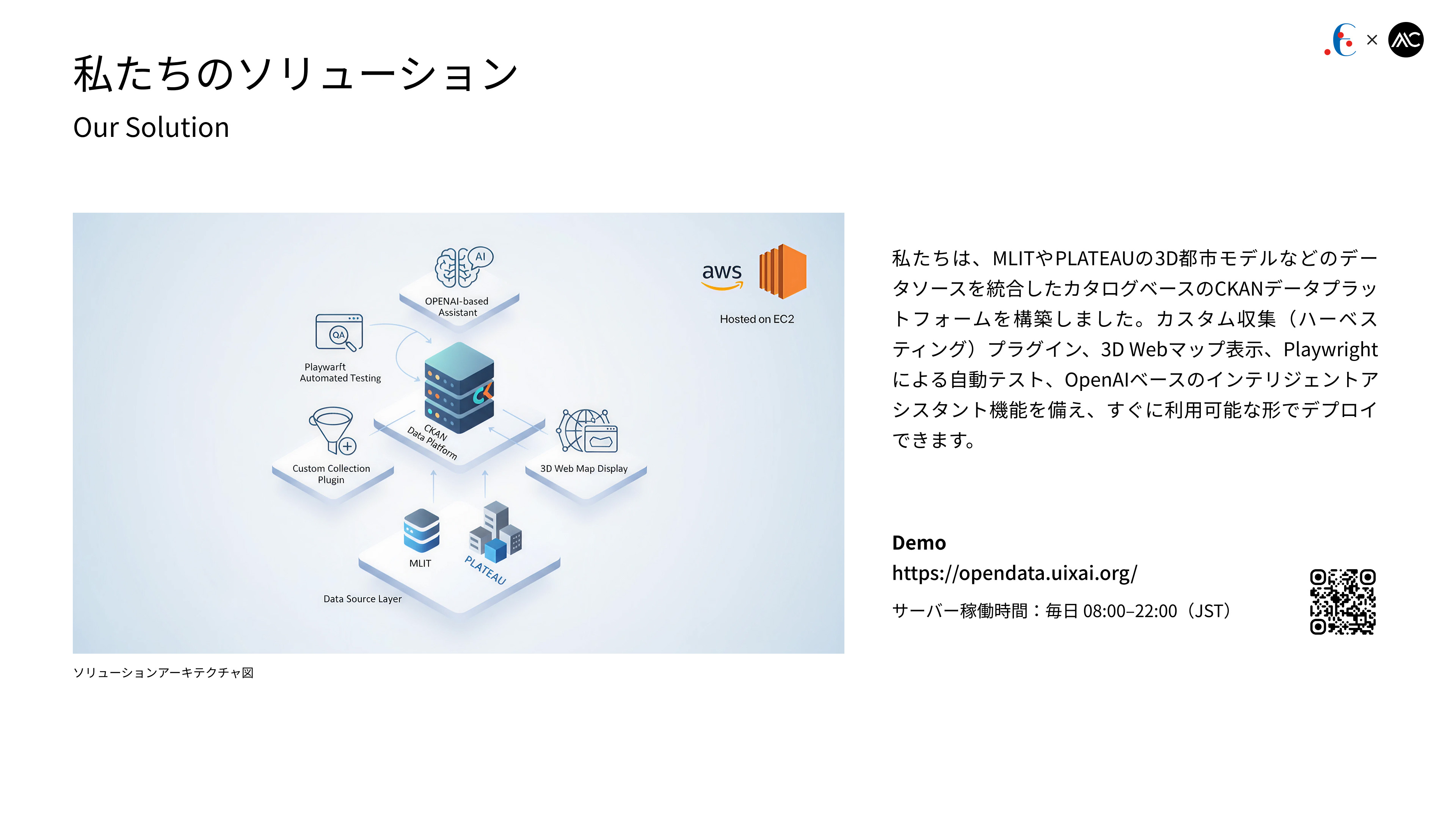 For Digital Agency — case study image