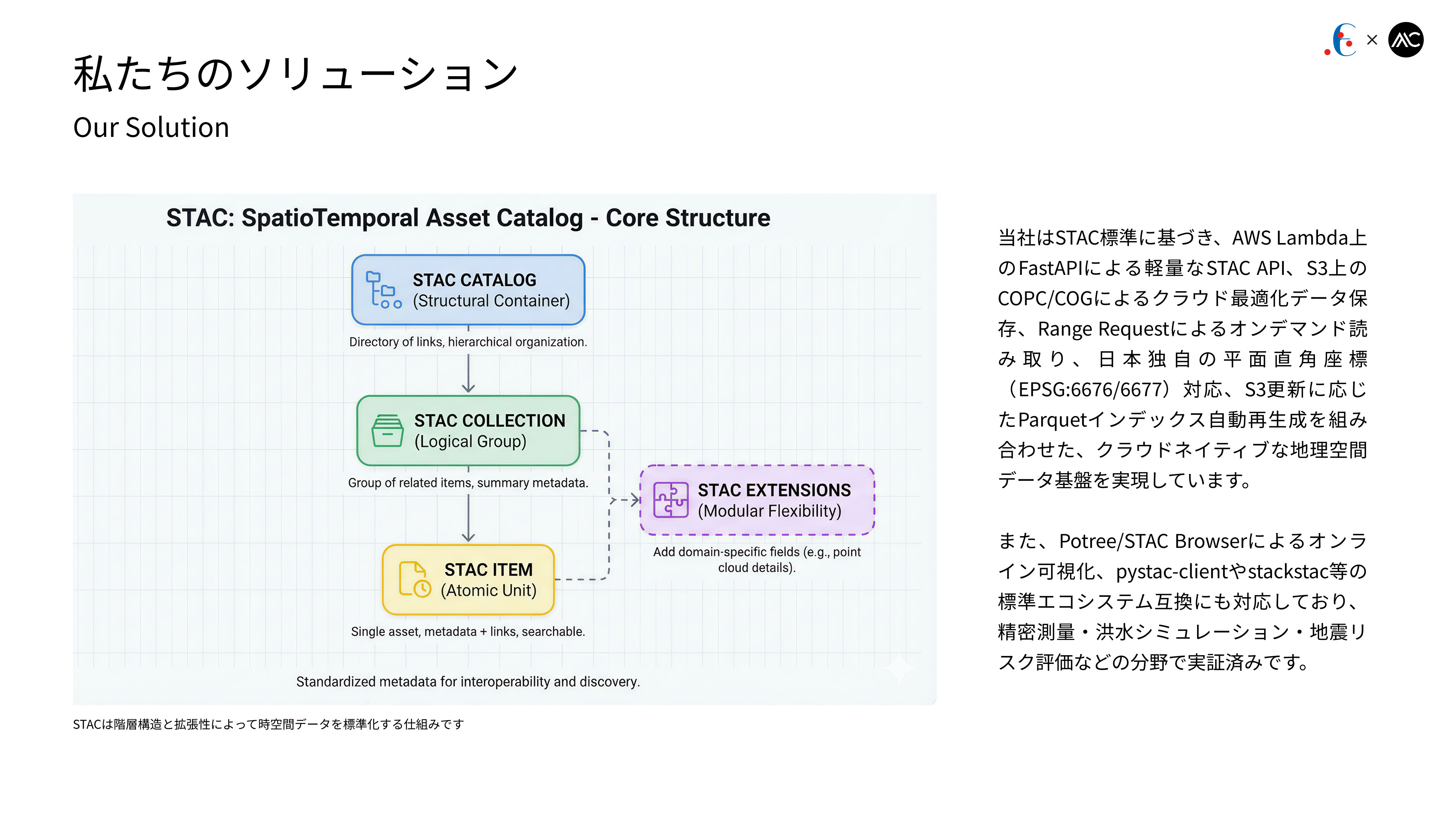 For Digital Agency — case study image