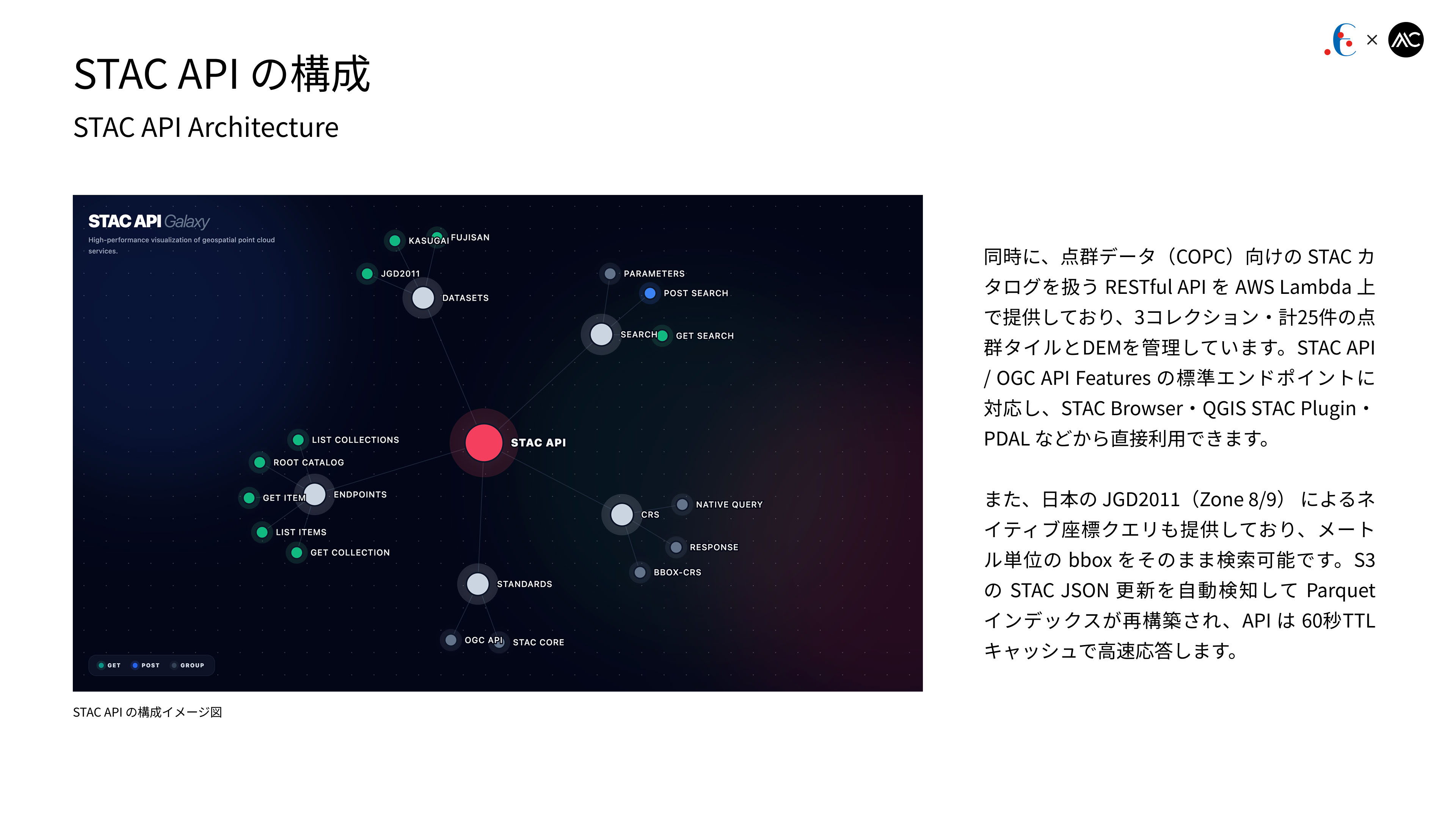 For Digital Agency — case study image