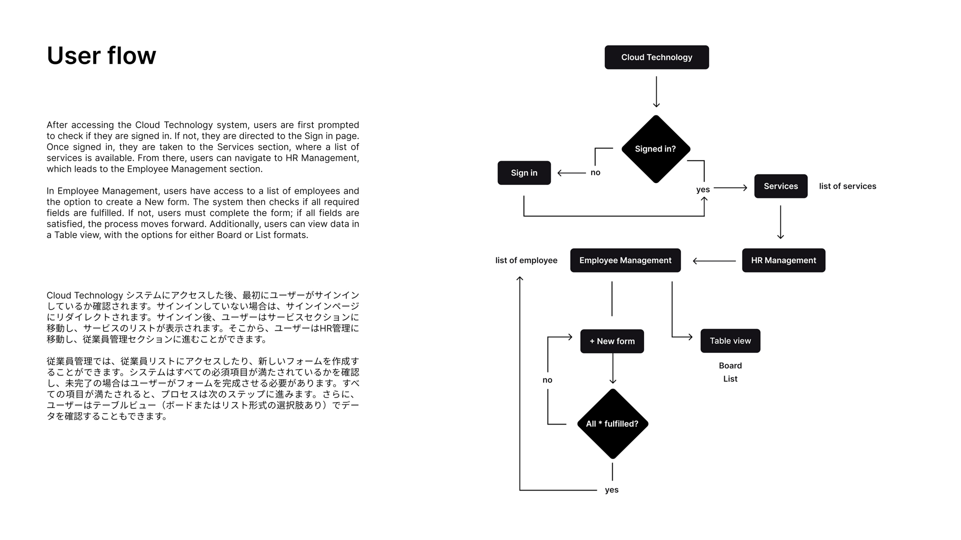HR Management — case study image