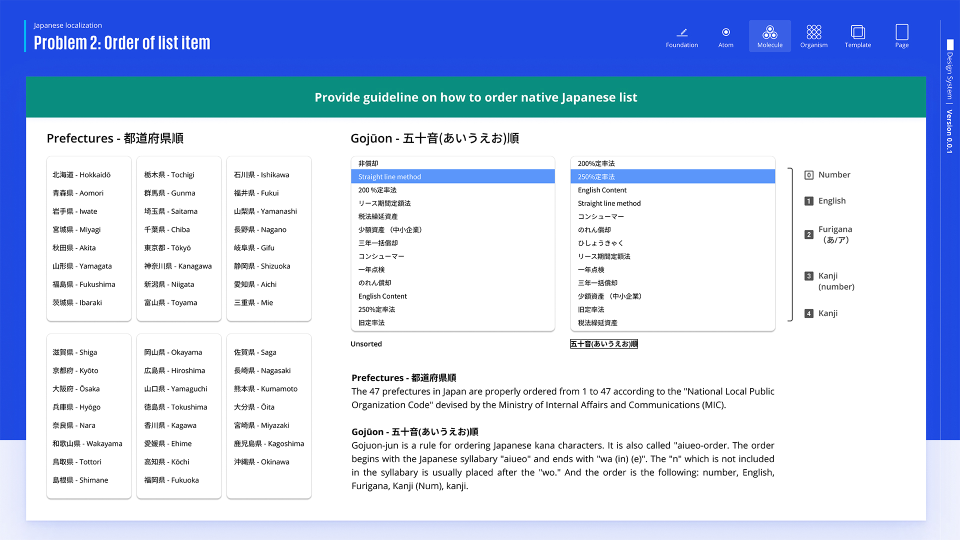Design System — case study image