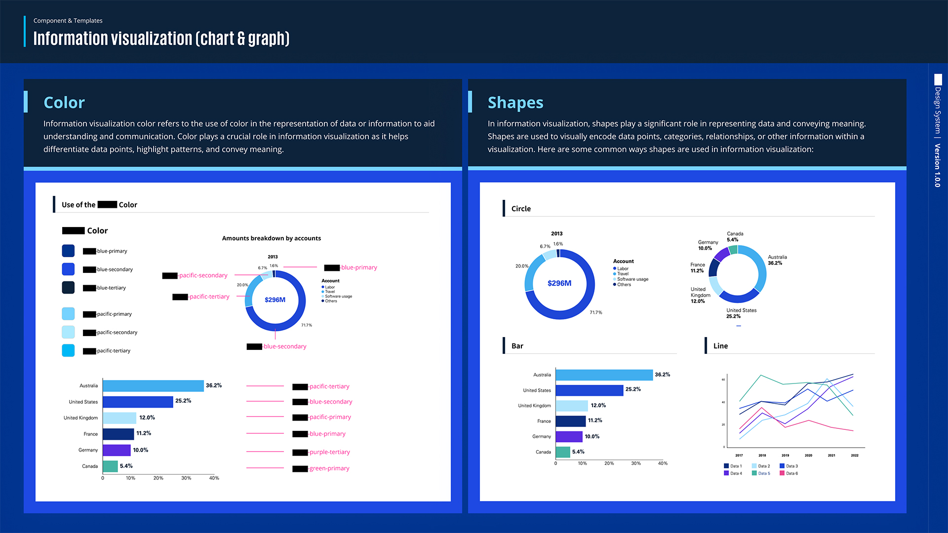 Design System — case study image