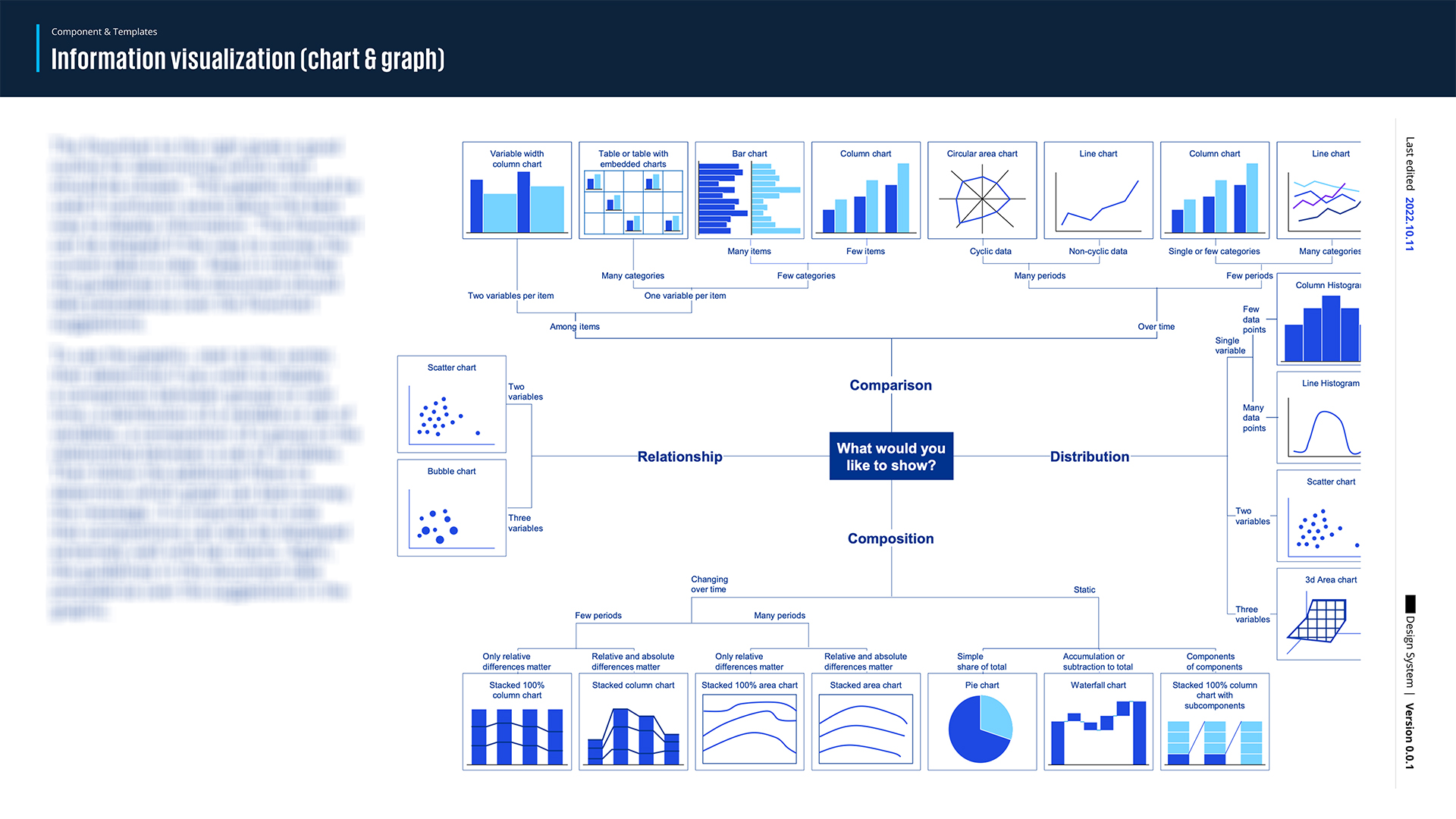 Design System — case study image