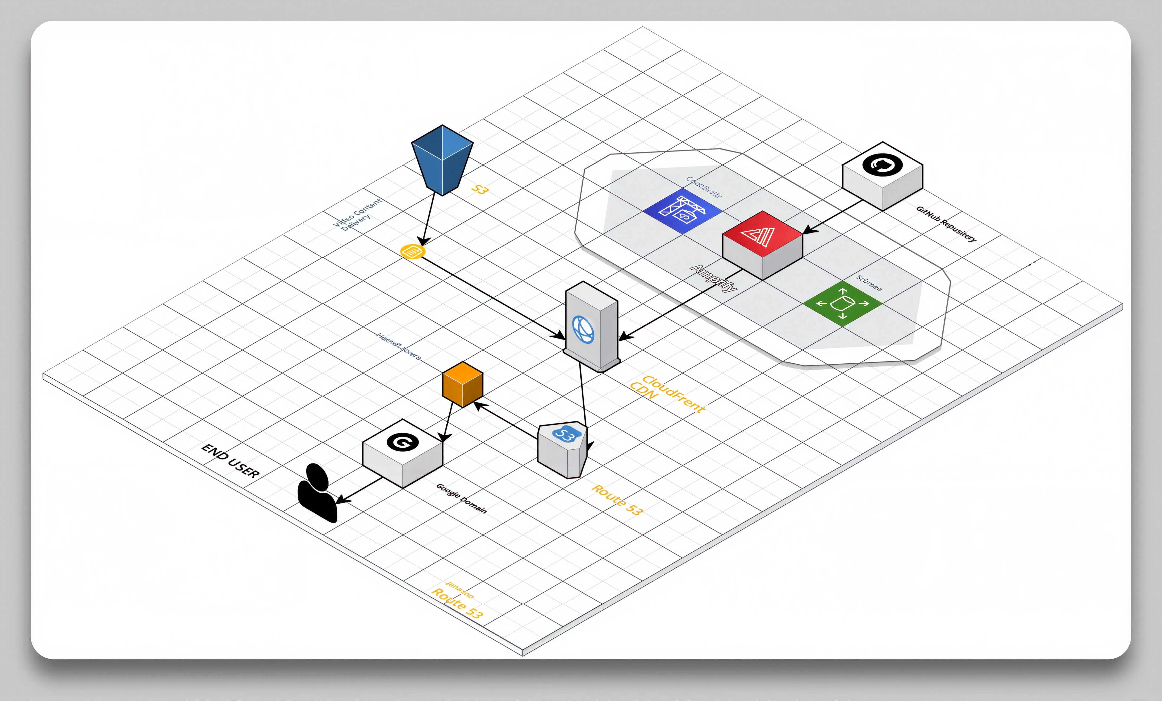 MacsCollection — case study image