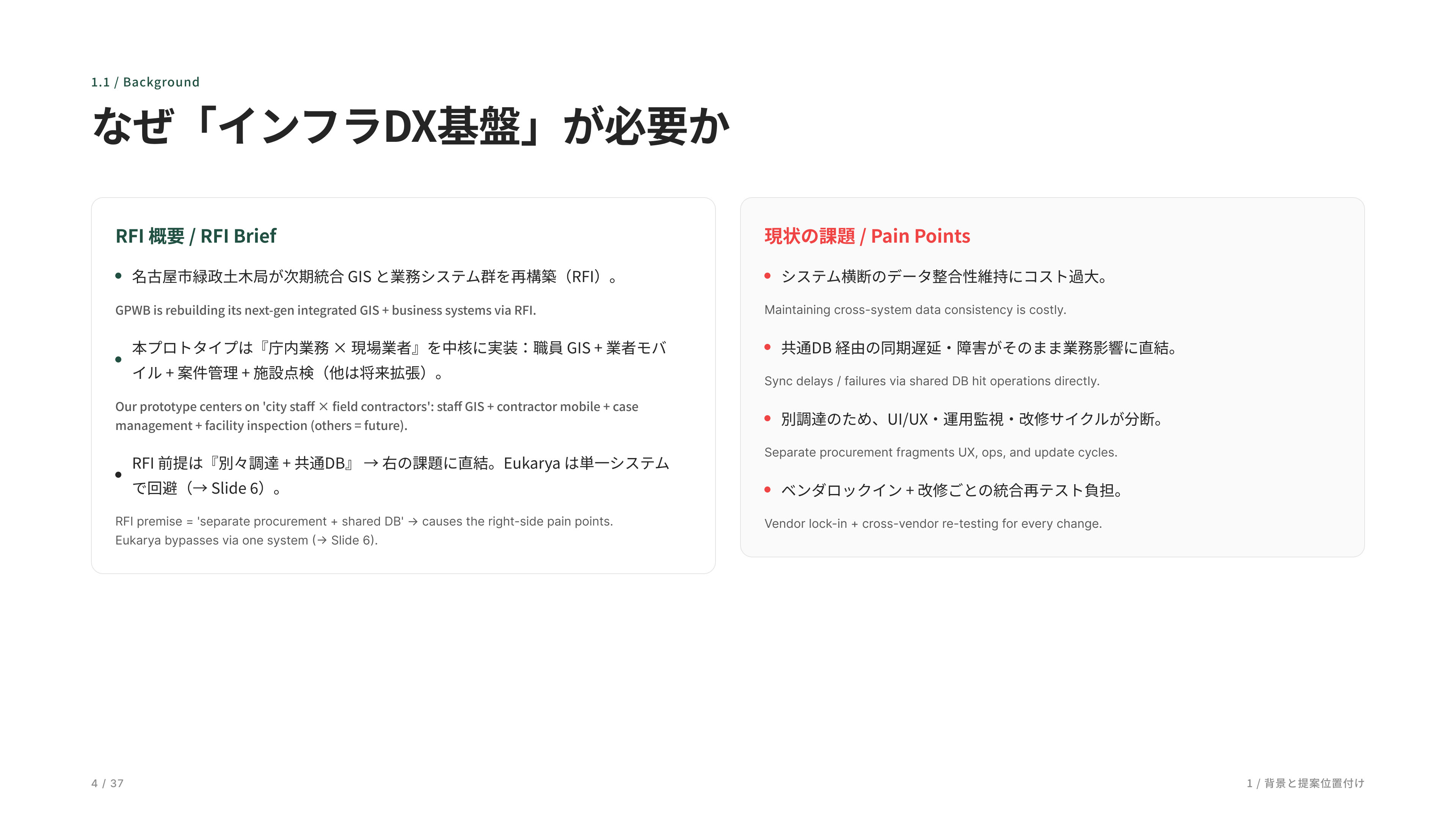 Urban Infrastructure DX — case study image