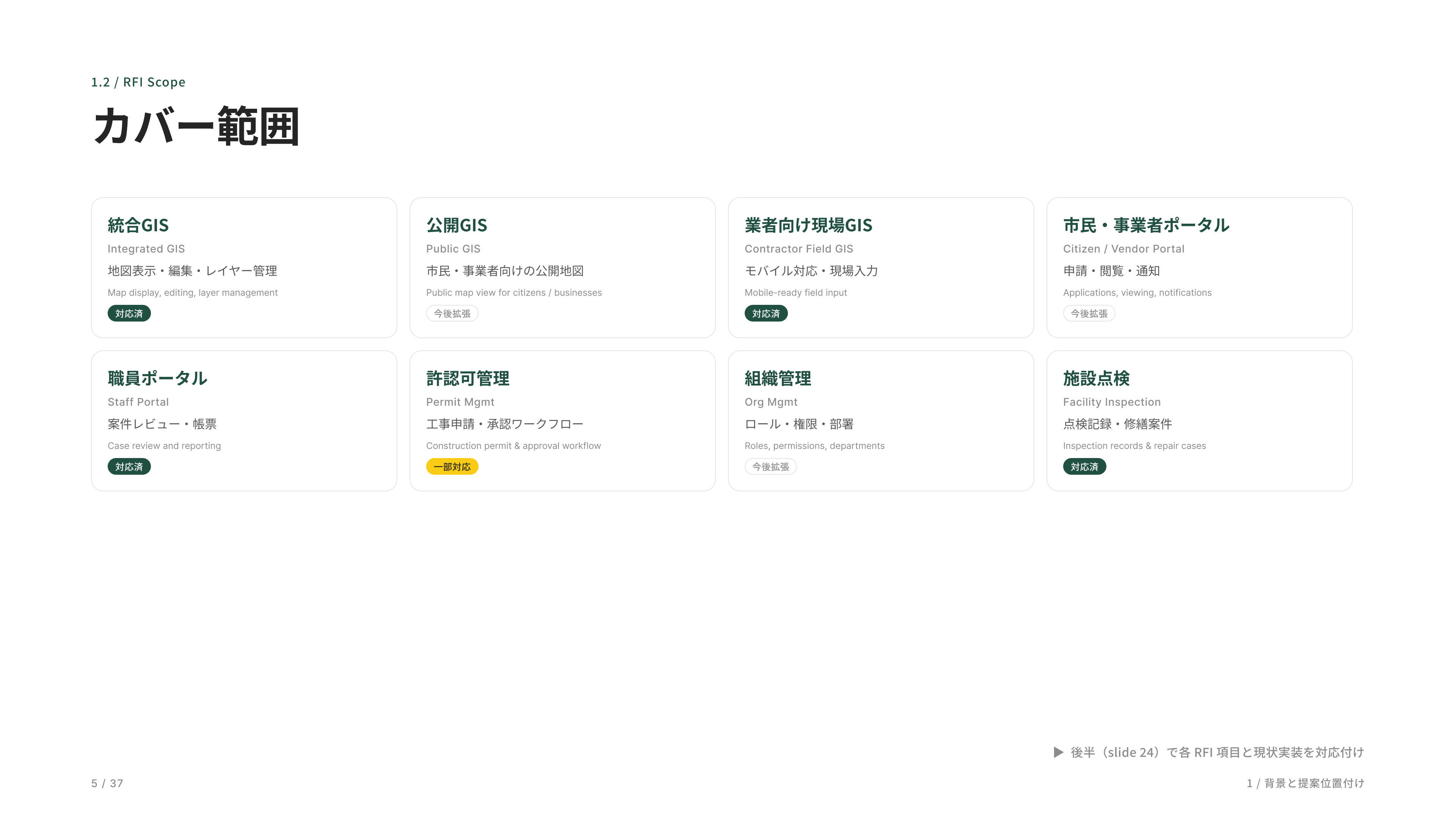 Urban Infrastructure DX — case study image