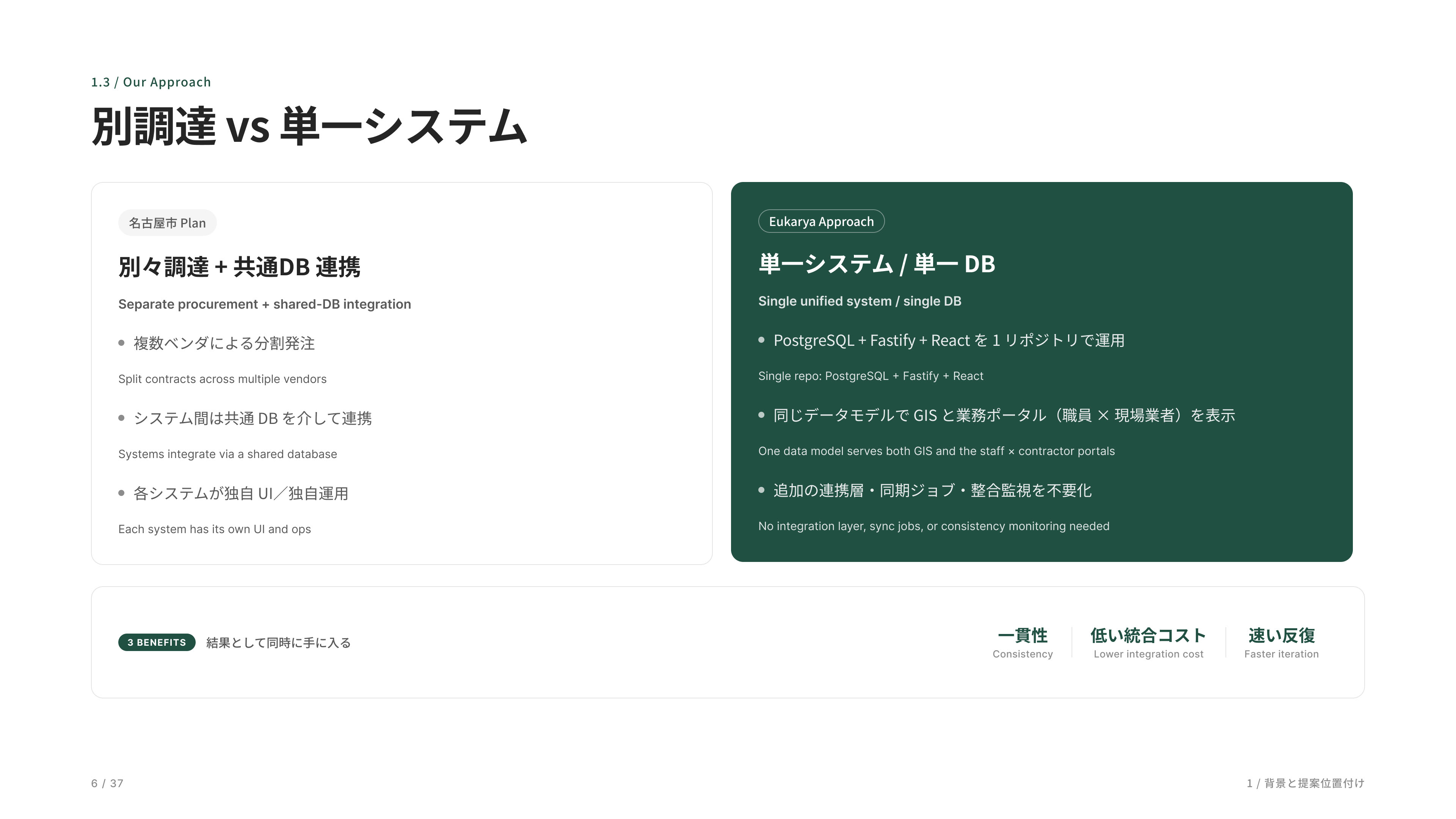 Urban Infrastructure DX — case study image