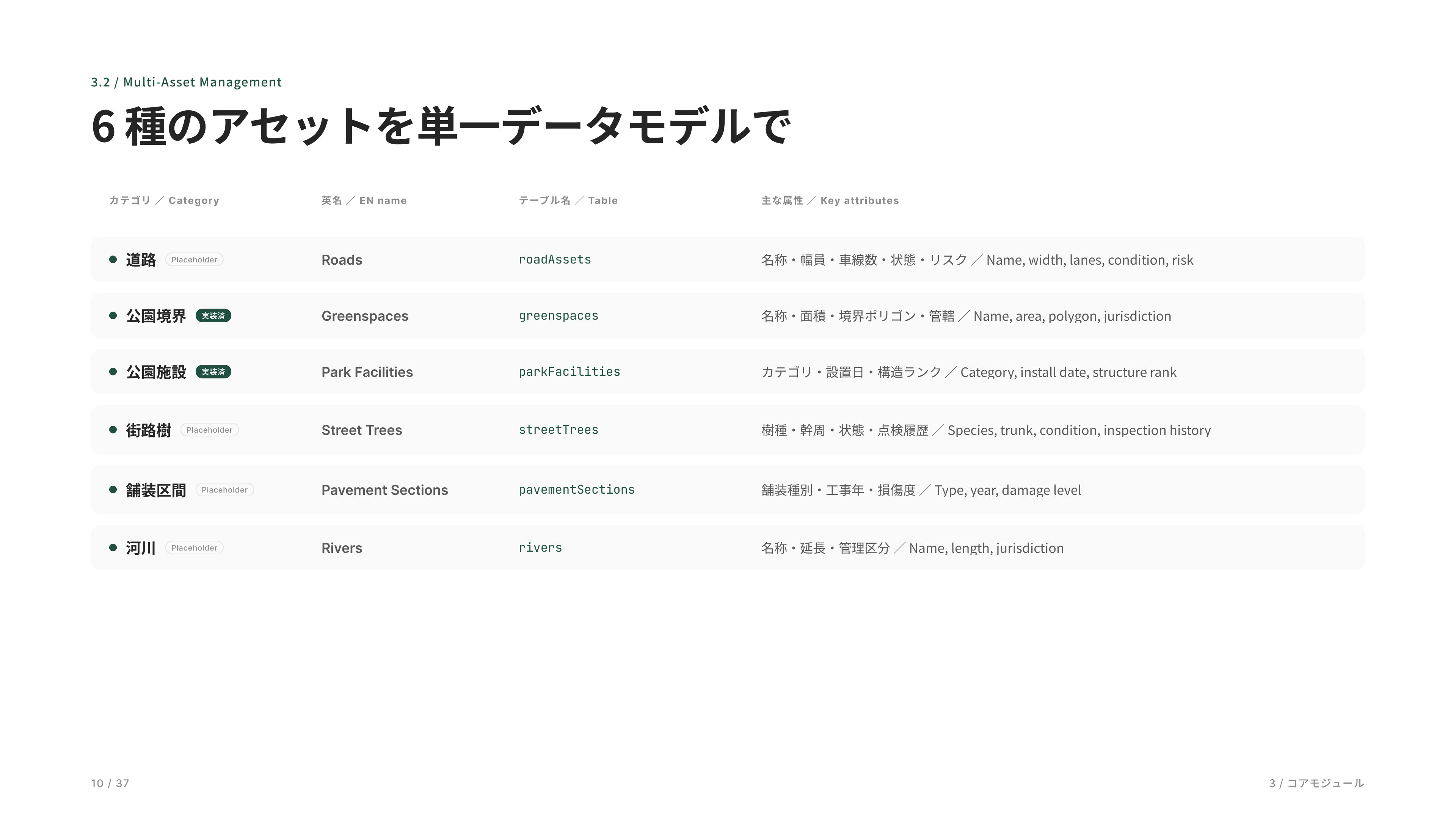 Urban Infrastructure DX — case study image