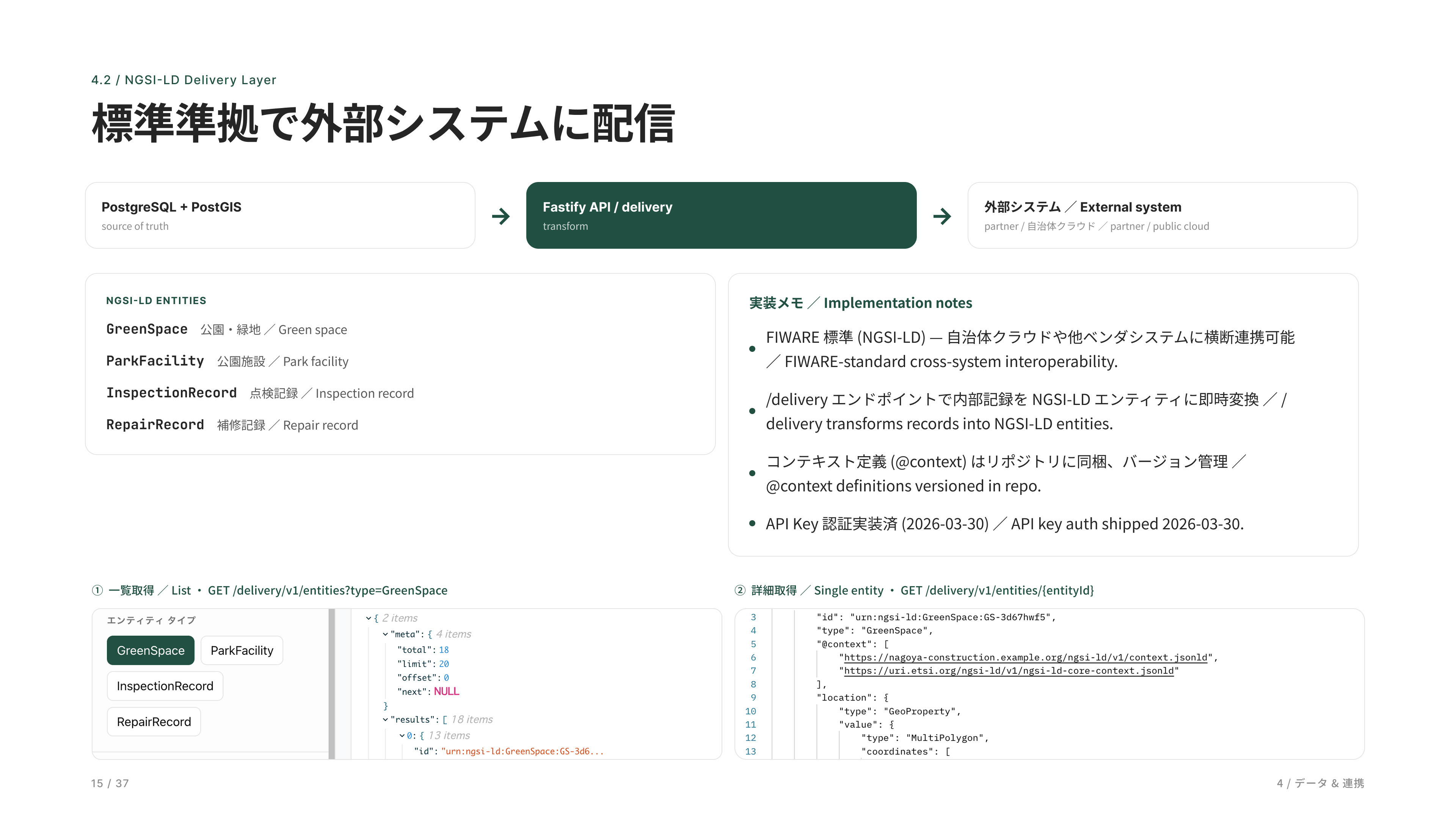 Urban Infrastructure DX — case study image