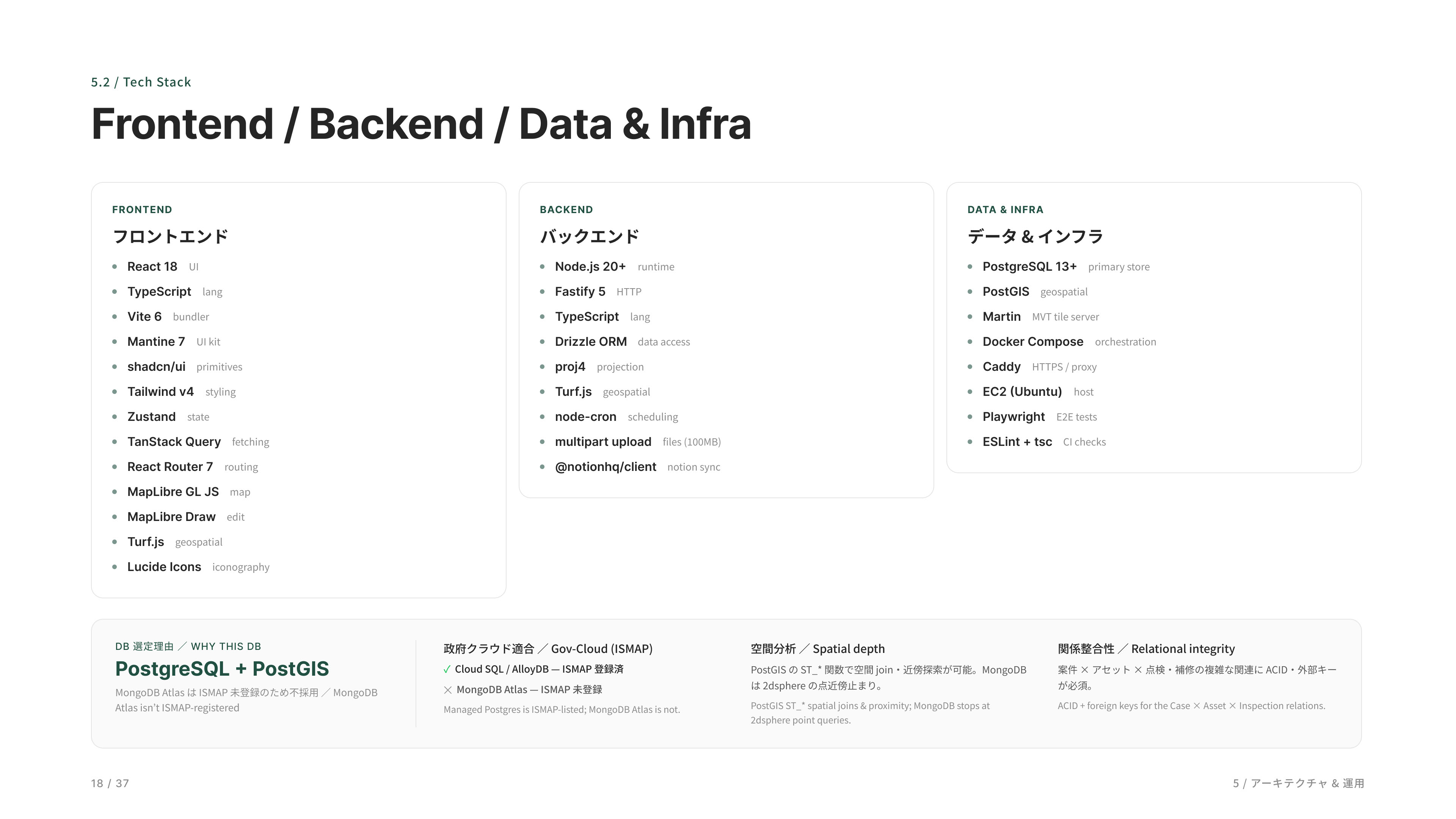 Urban Infrastructure DX — case study image