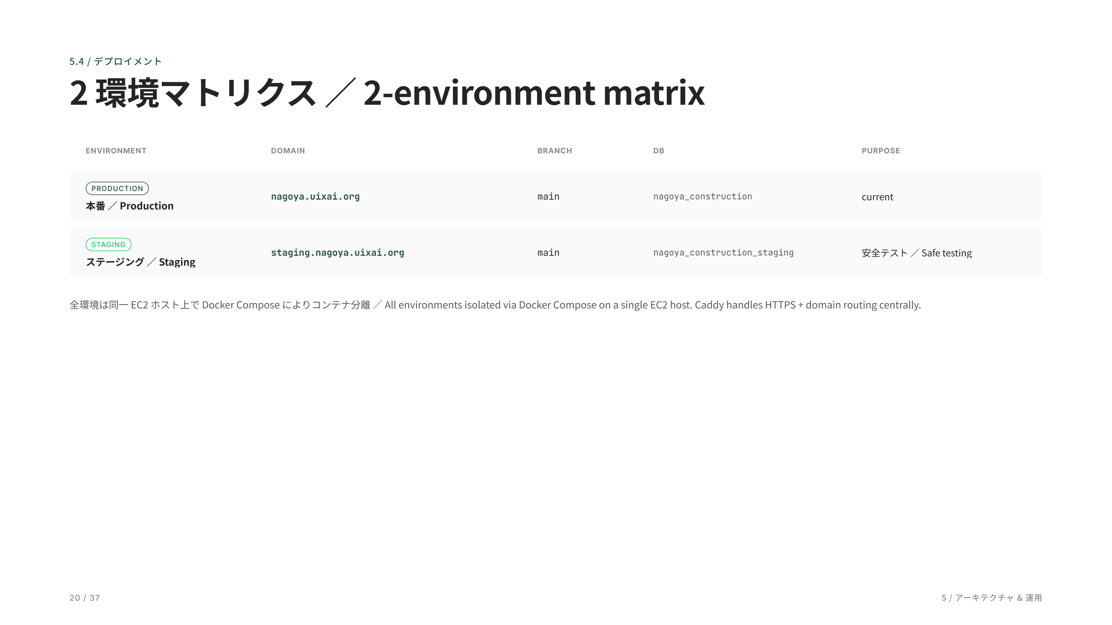 Urban Infrastructure DX — case study image