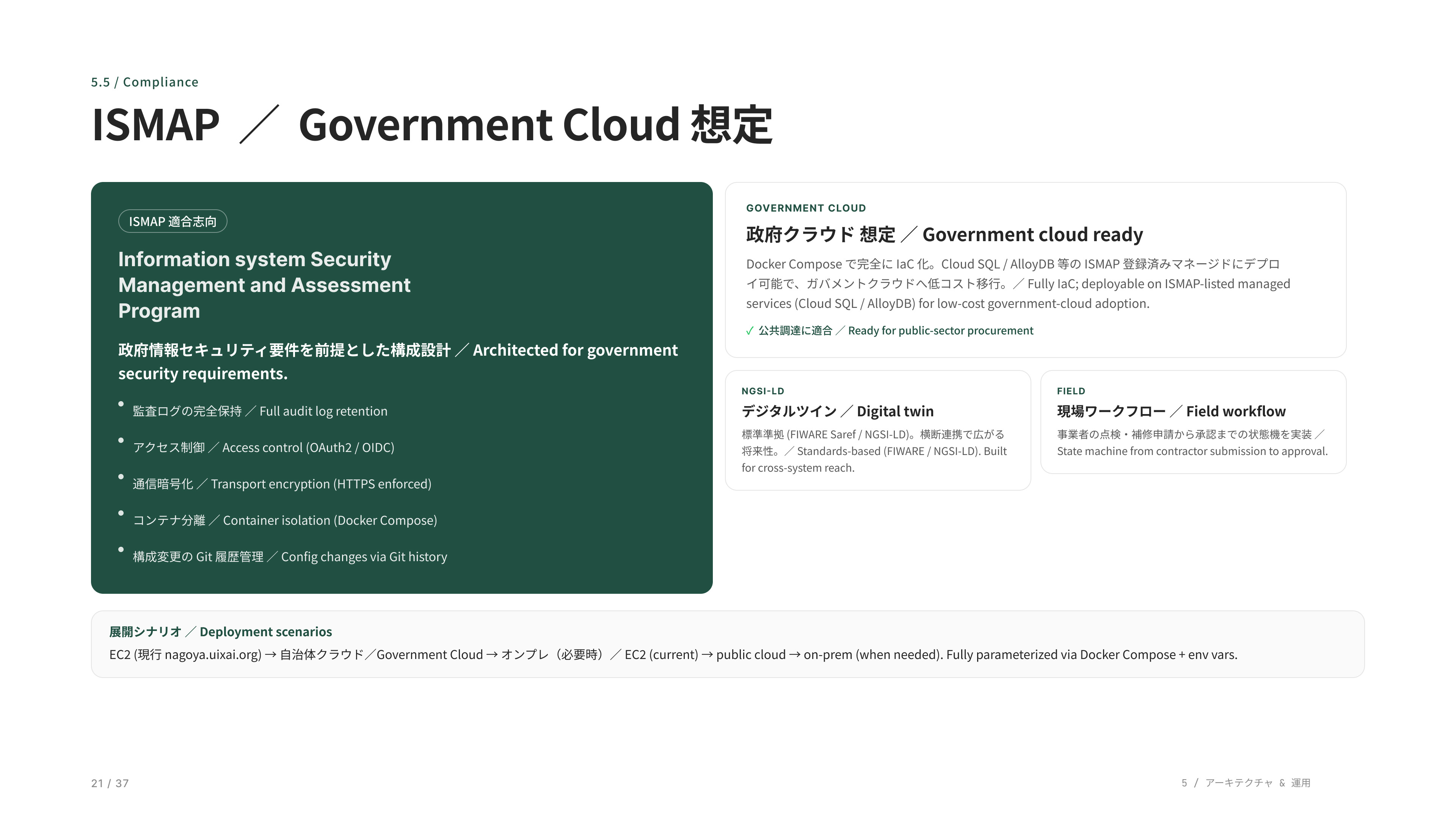 Urban Infrastructure DX — case study image