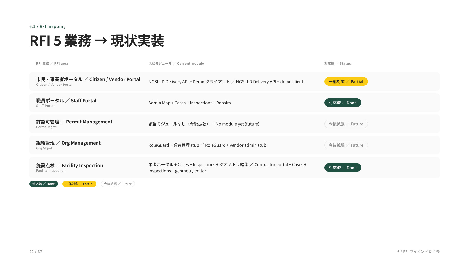 Urban Infrastructure DX — case study image