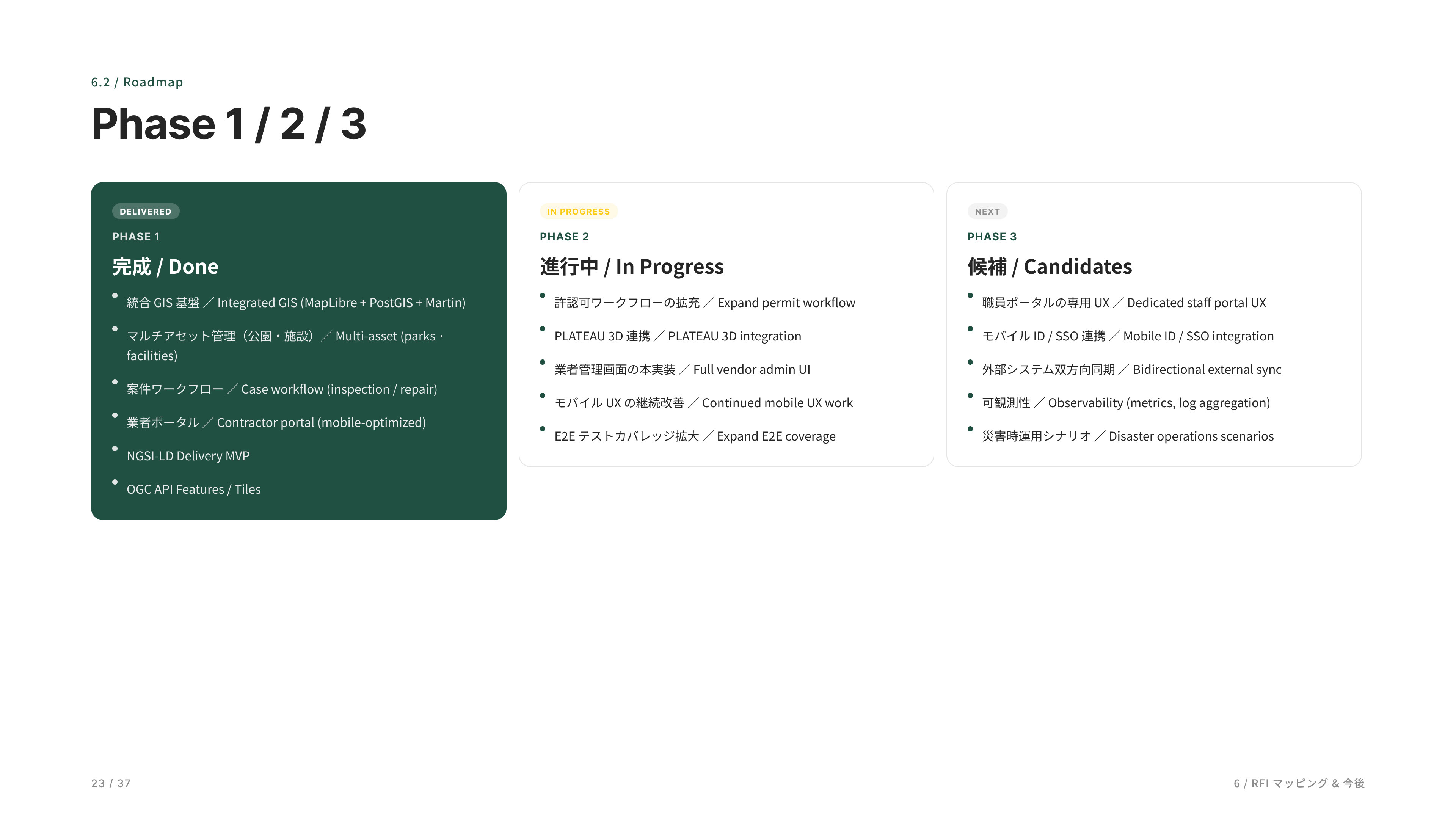 Urban Infrastructure DX — case study image
