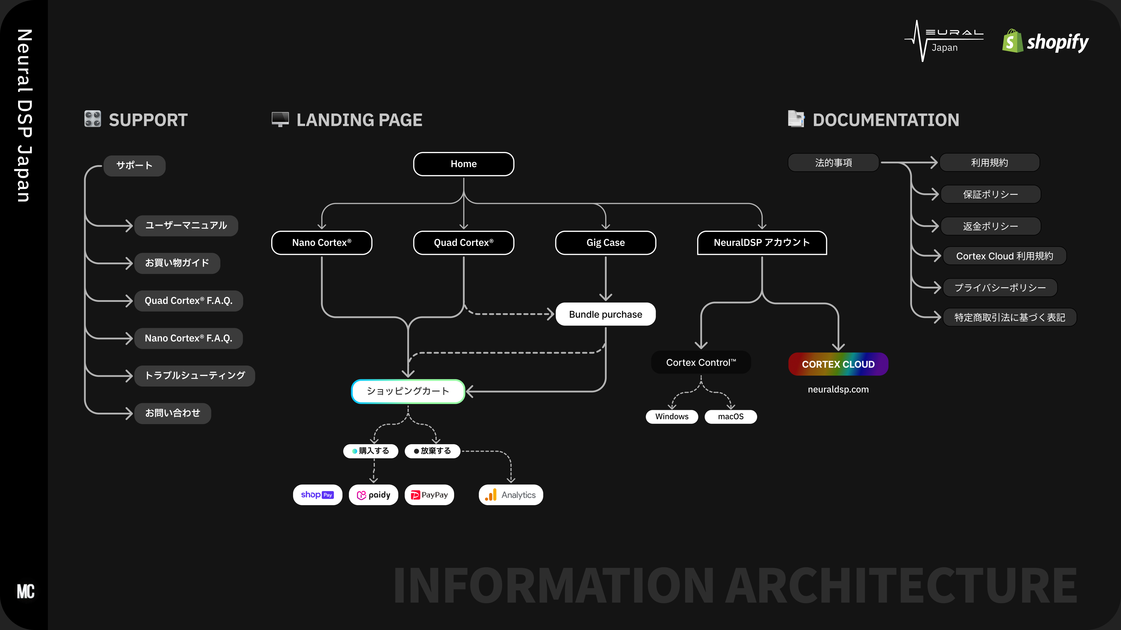 NeuralDSP Japan — case study image