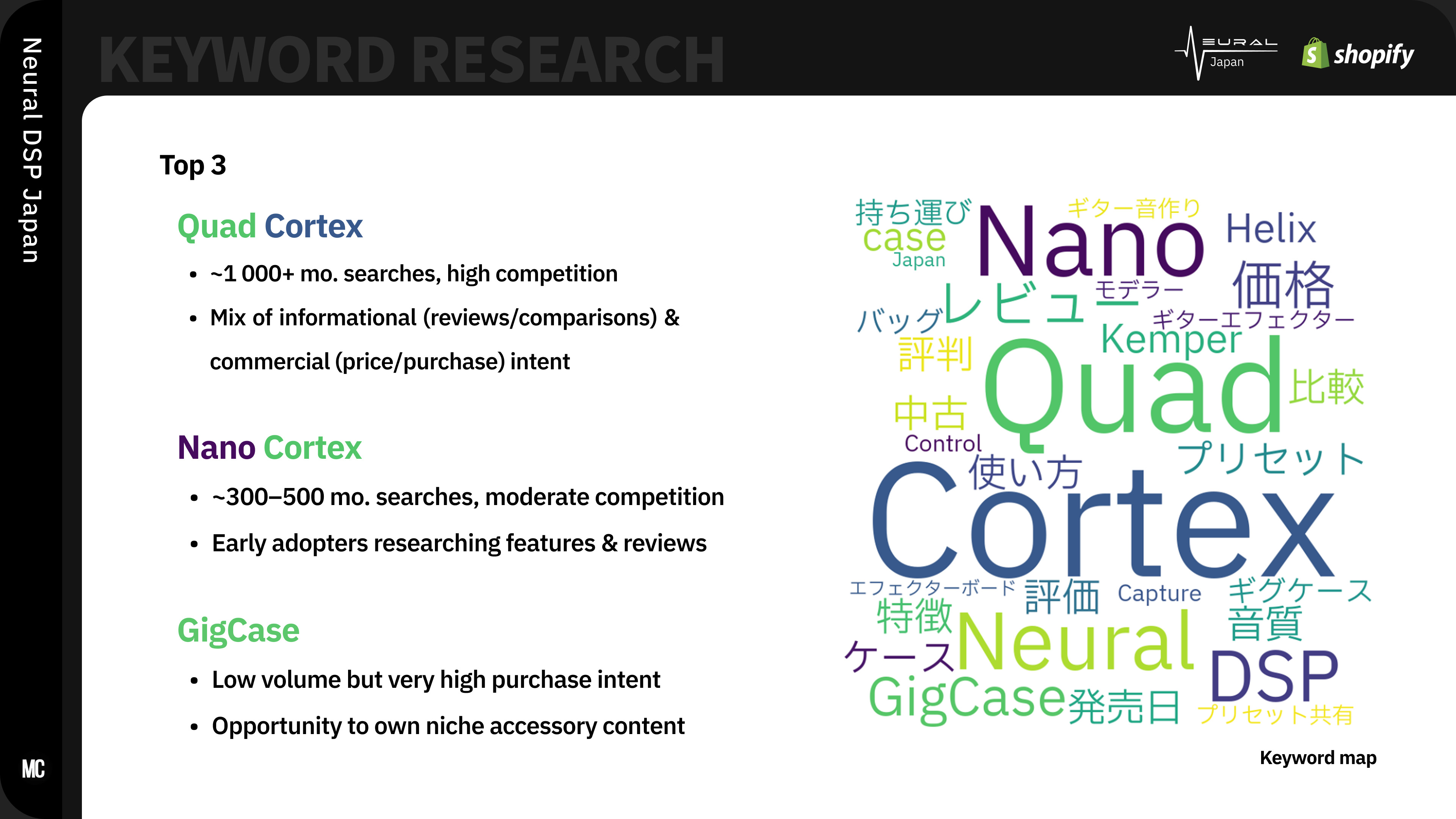 NeuralDSP Japan — case study image