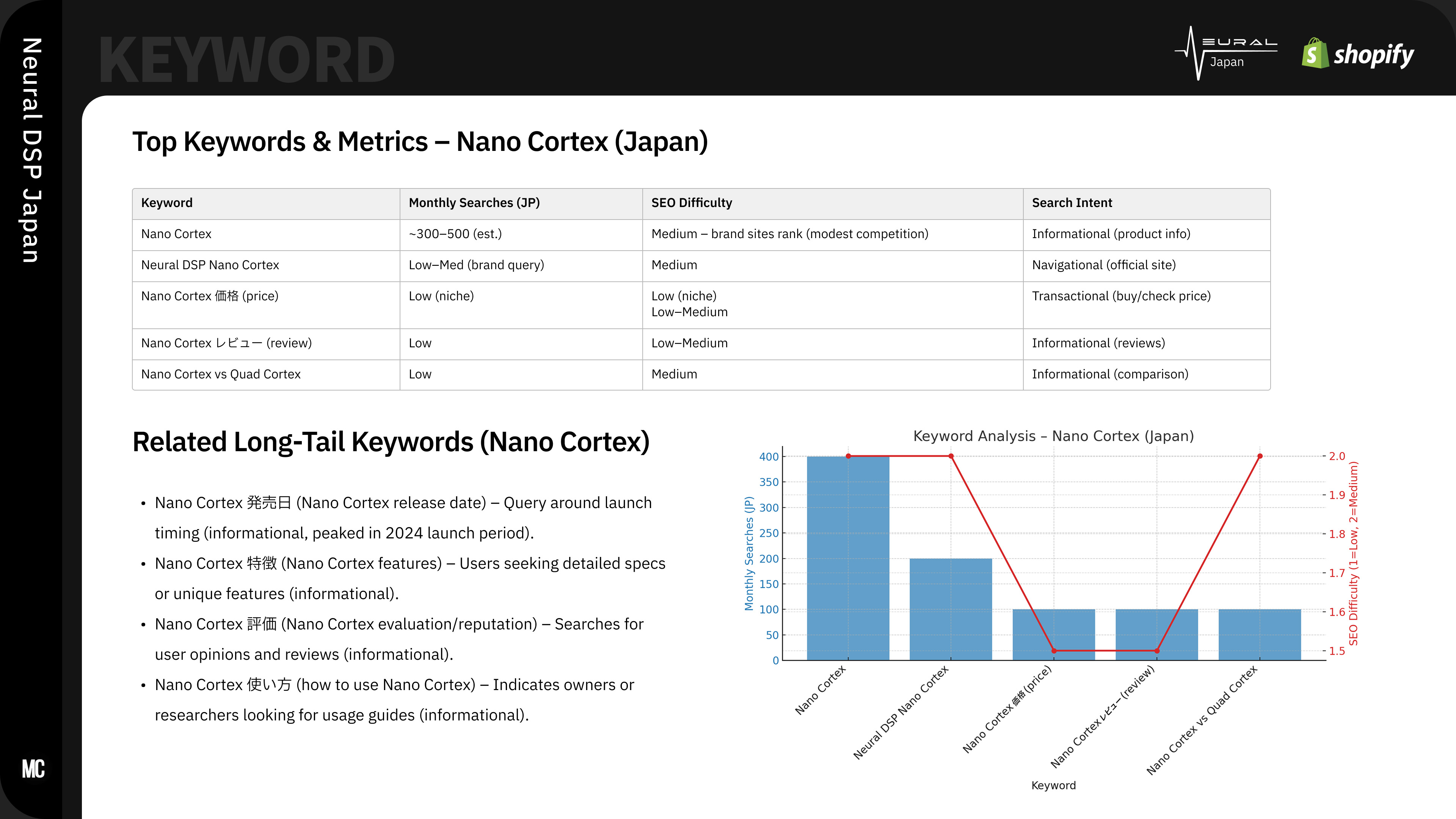 NeuralDSP Japan — case study image