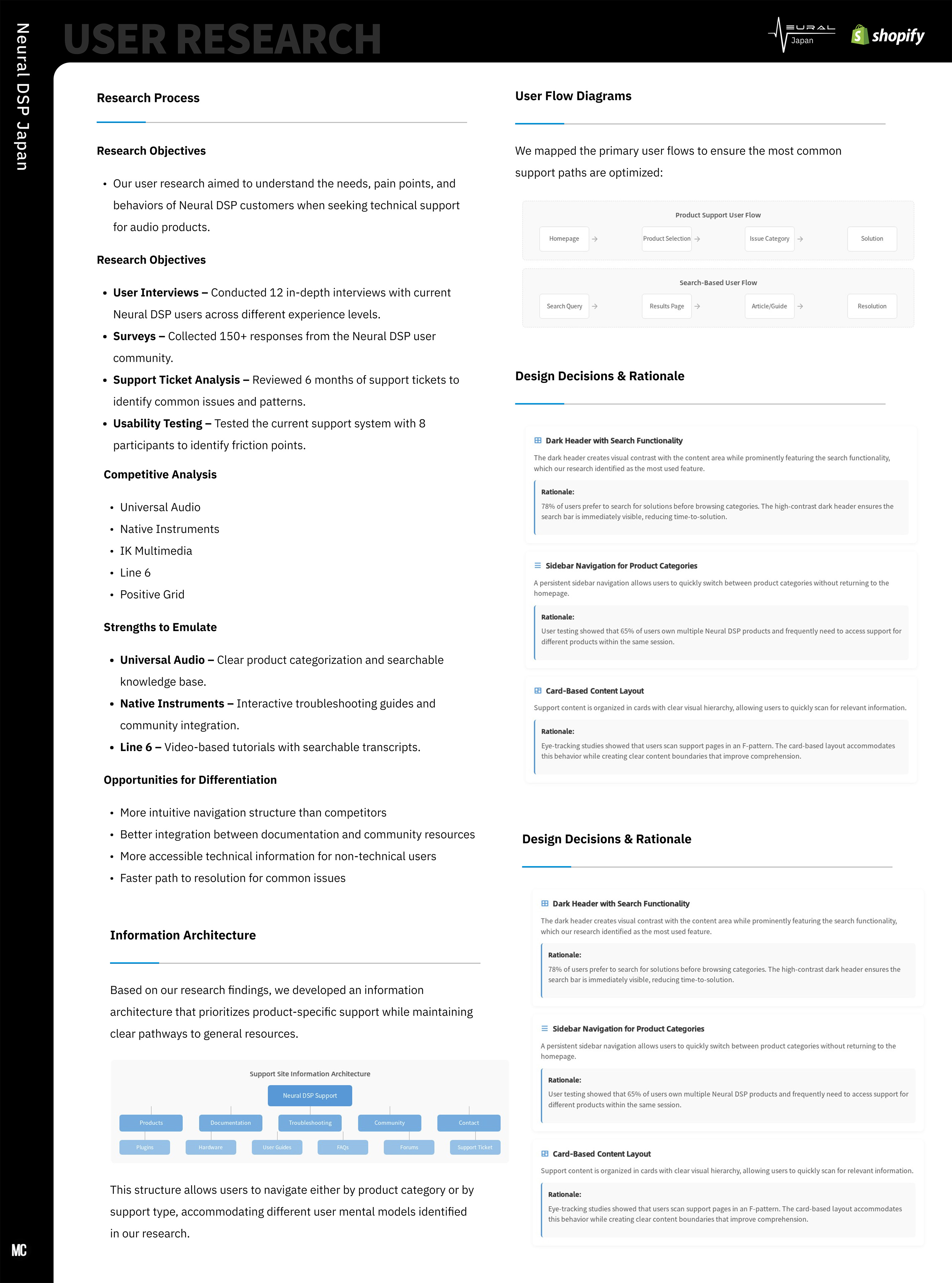 NeuralDSP Japan — case study image